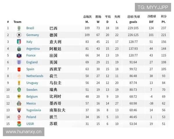 2018年世界杯葡萄牙（2018年世界杯葡萄牙成绩）世界杯体育论坛